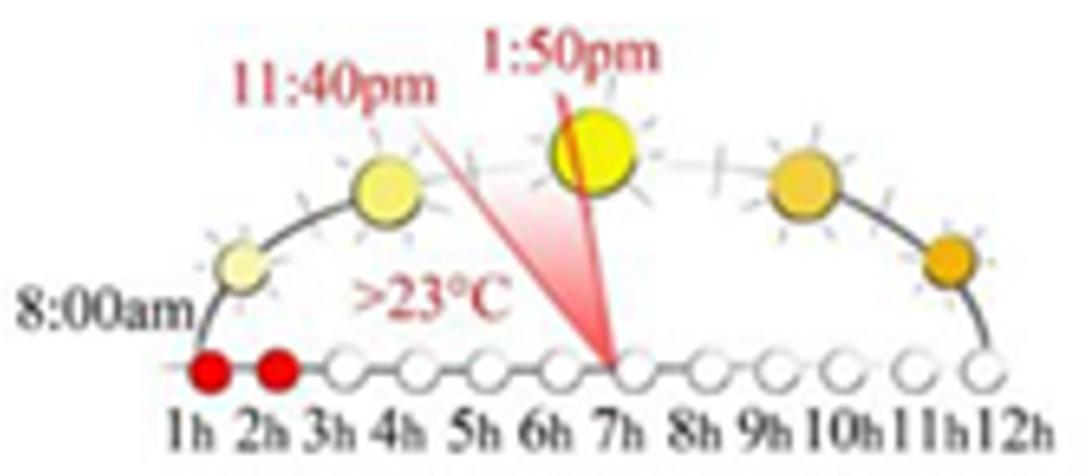 Sustainability 13 12385 i044