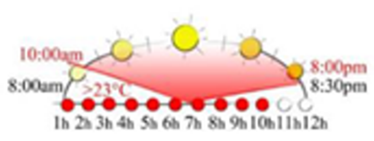 Sustainability 13 12385 i045