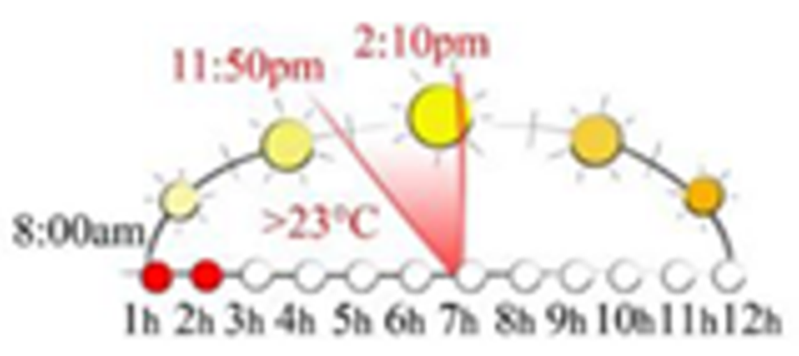 Sustainability 13 12385 i046