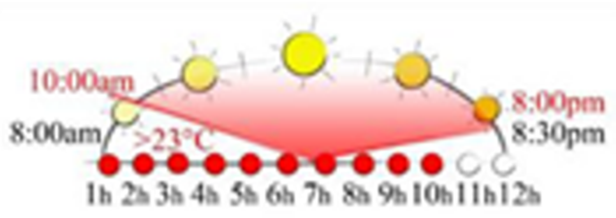Sustainability 13 12385 i047