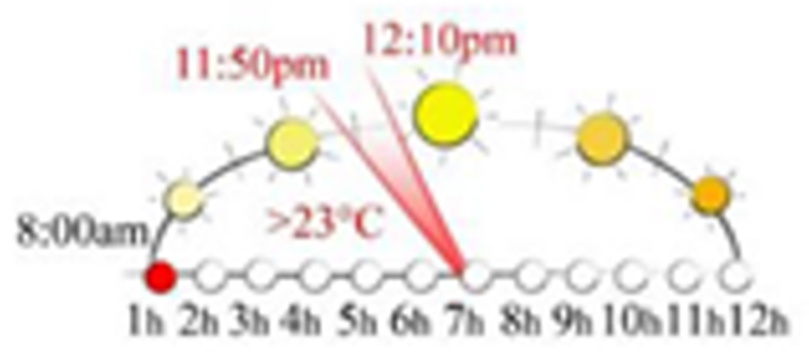 Sustainability 13 12385 i048