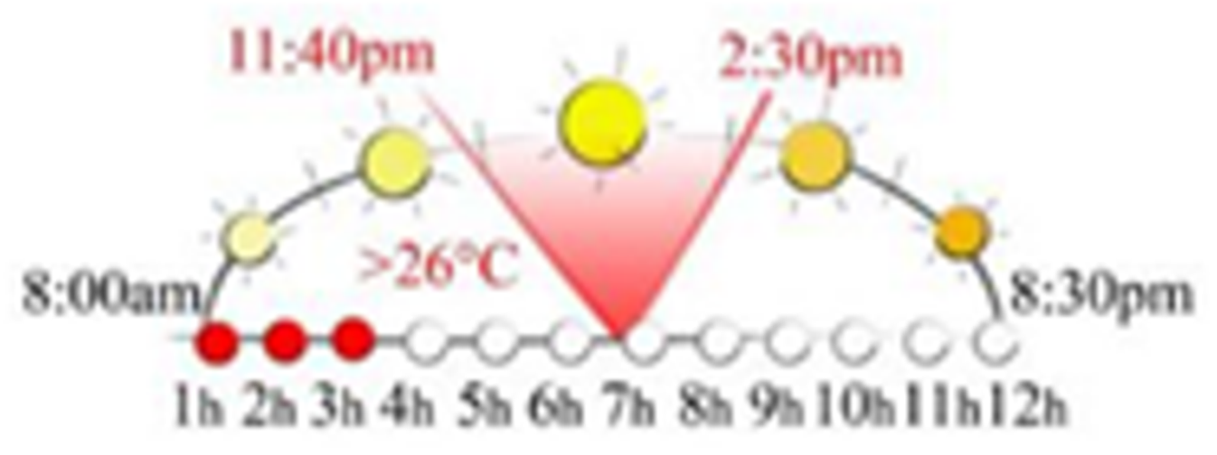 Sustainability 13 12385 i062