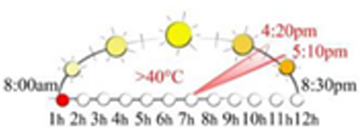 Sustainability 13 12385 i063