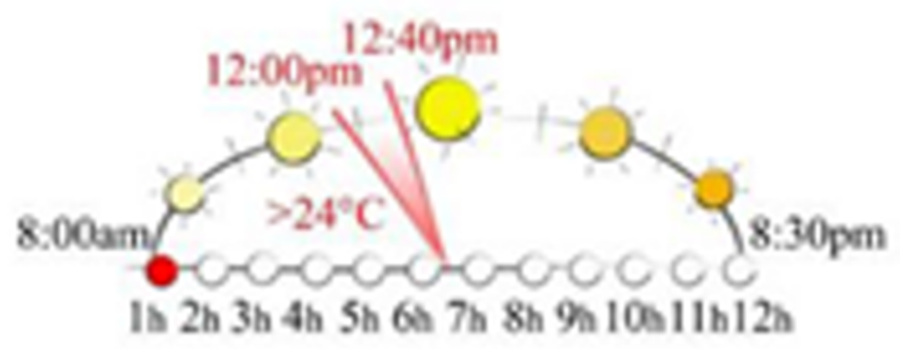 Sustainability 13 12385 i066
