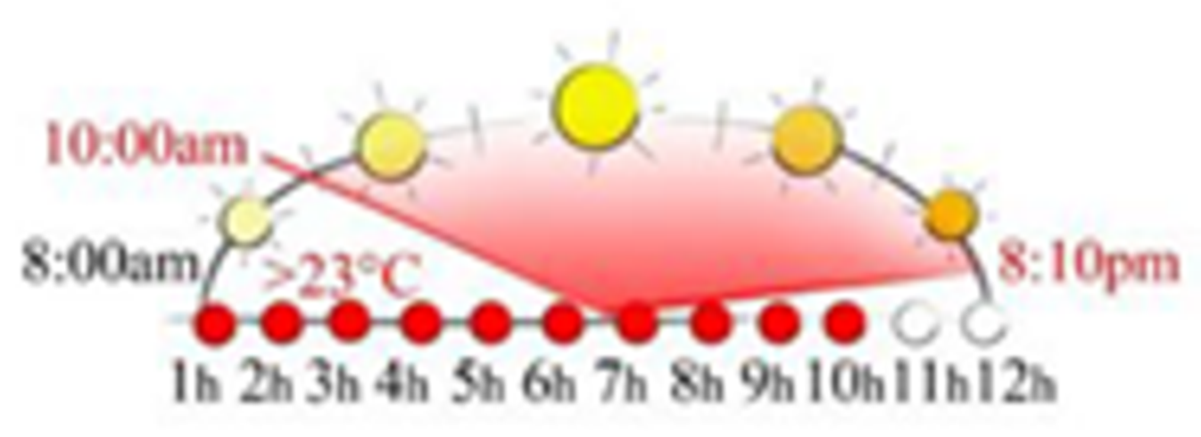 Sustainability 13 12385 i067
