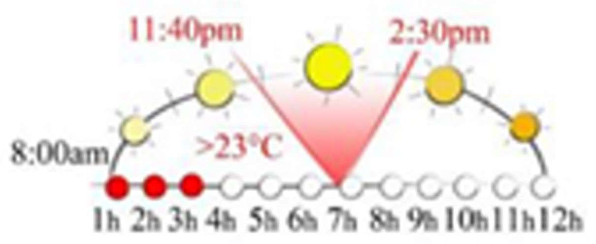 Sustainability 13 12385 i068