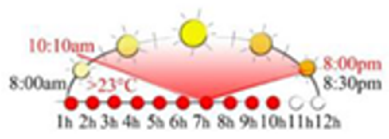Sustainability 13 12385 i069