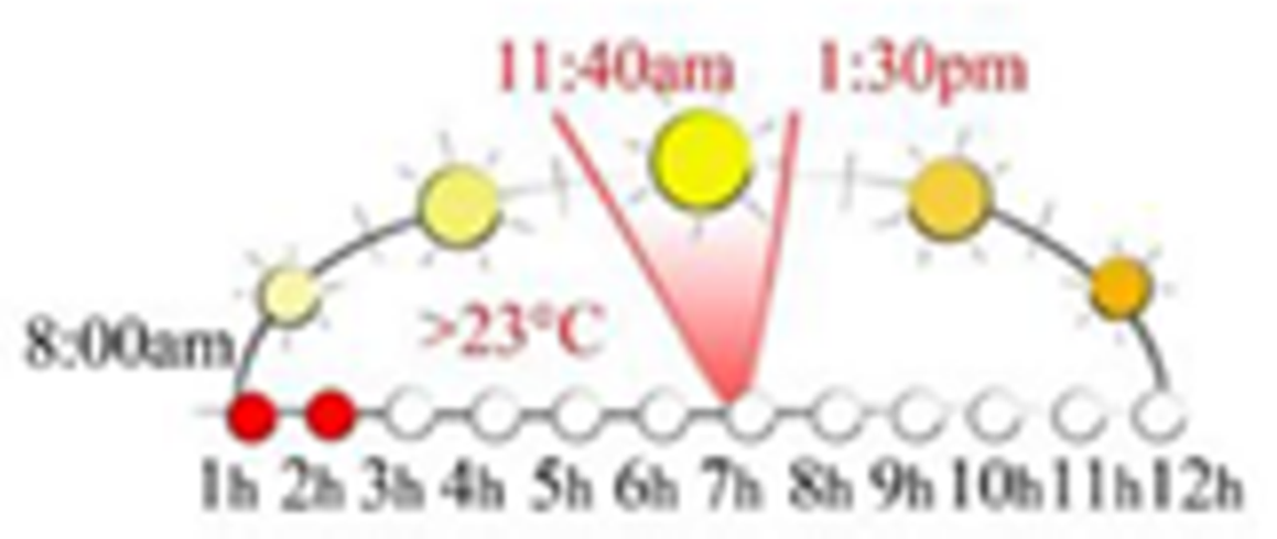 Sustainability 13 12385 i070