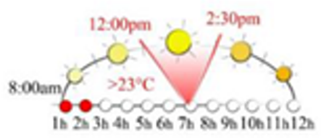 Sustainability 13 12385 i072