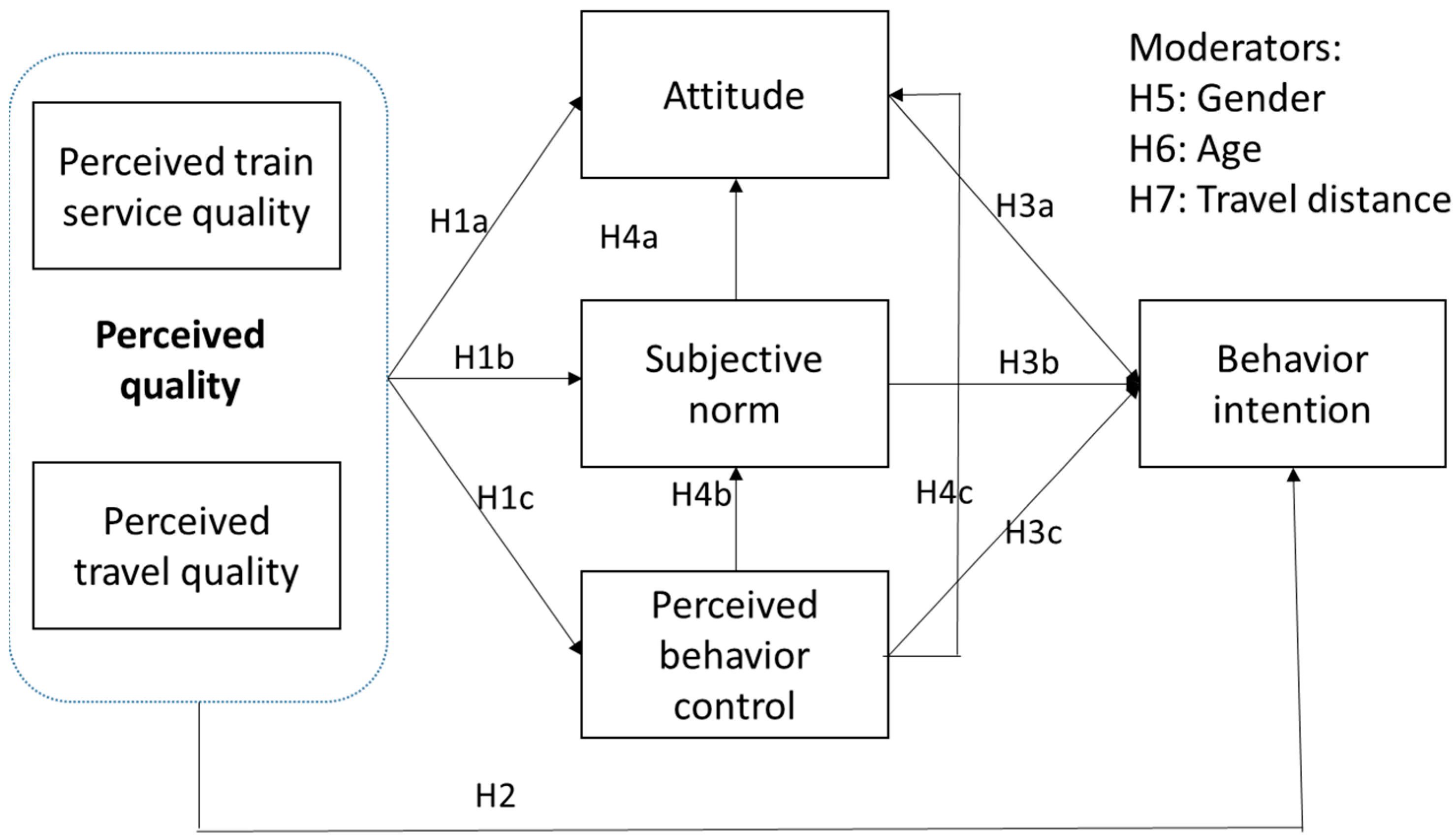 Sustainability 13 12386 g001