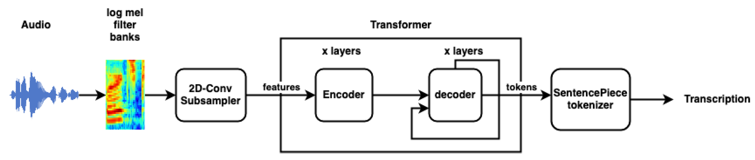 Sustainability 13 12392 g001