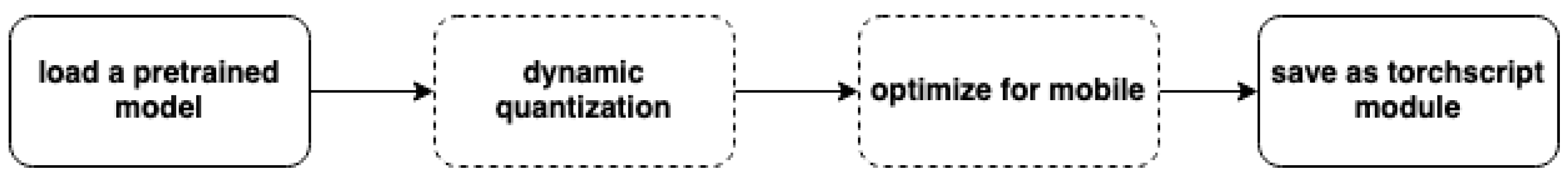 Sustainability 13 12392 g002