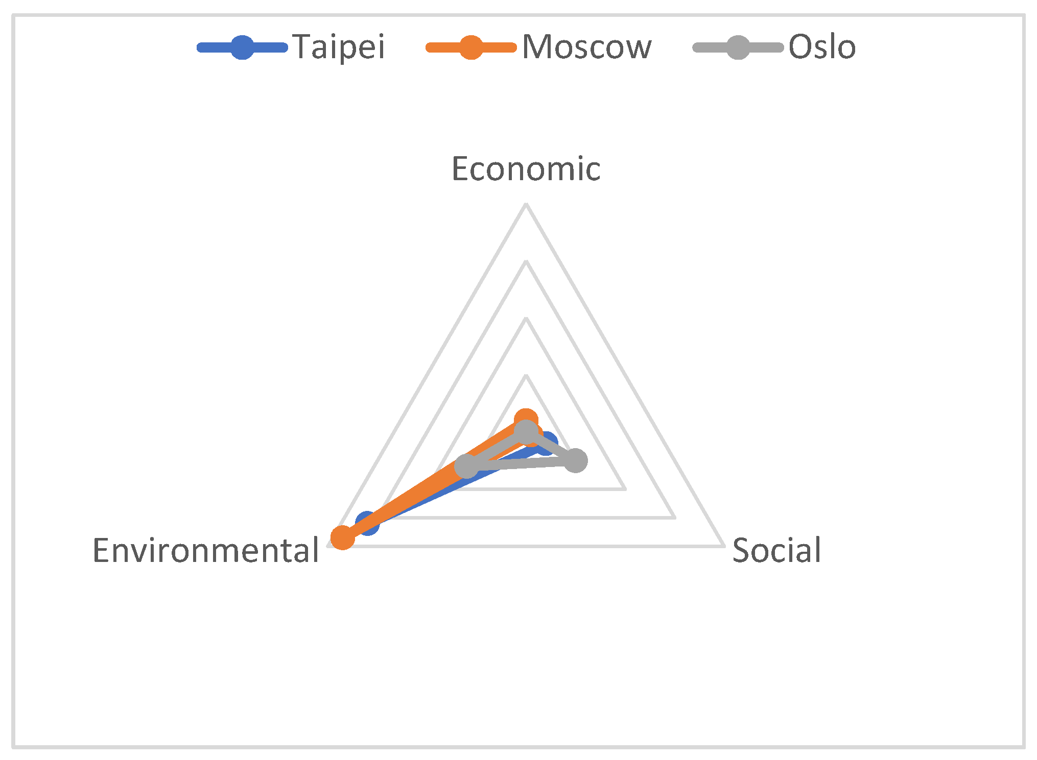 Sustainability 13 12395 g002