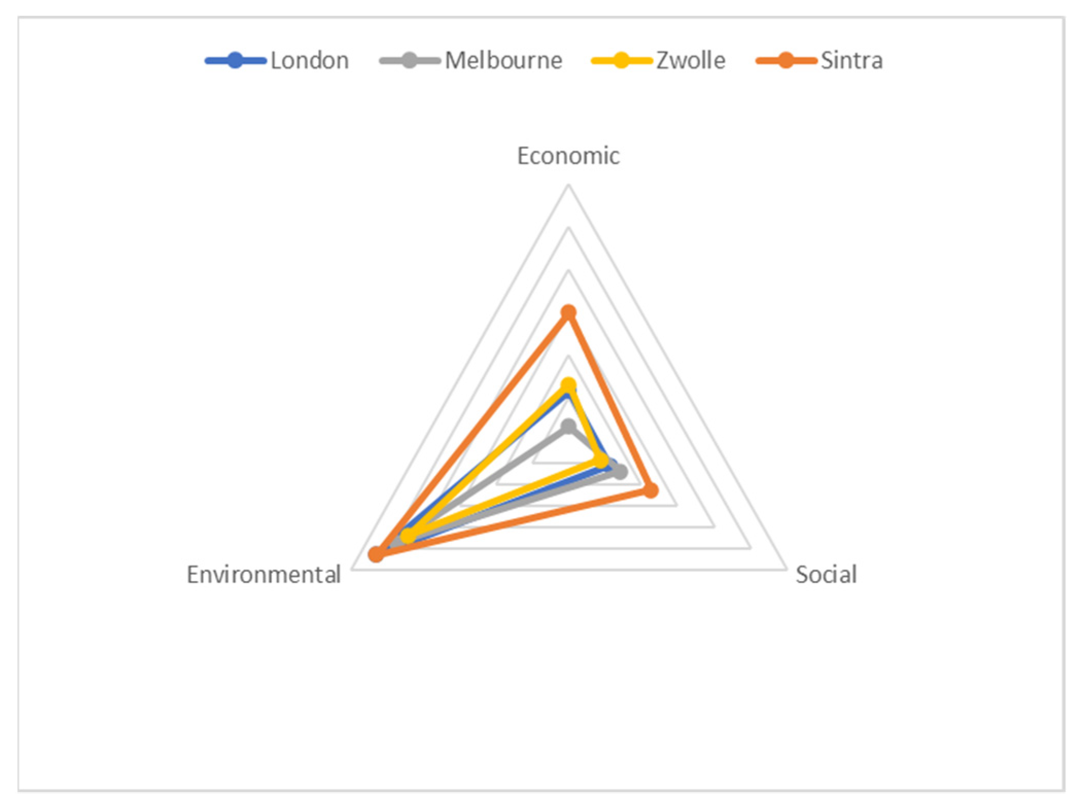 Sustainability 13 12395 g004