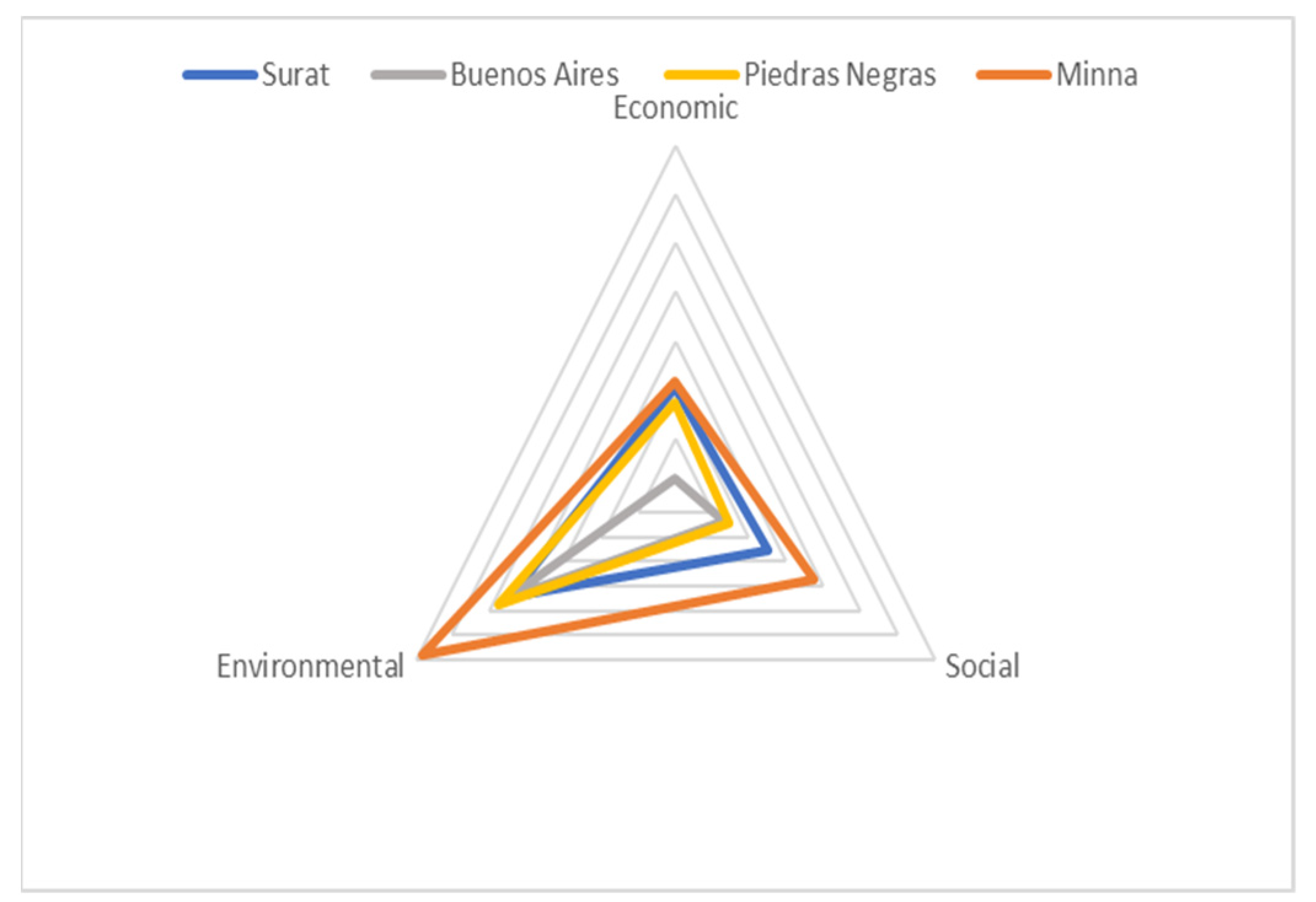 Sustainability 13 12395 g005