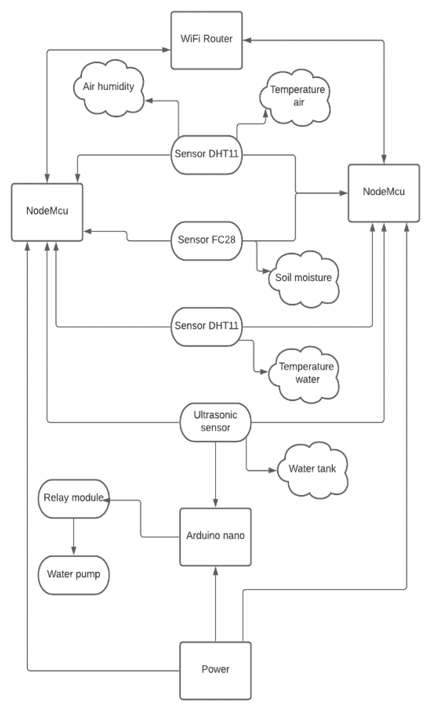 Sustainability 13 12396 g002