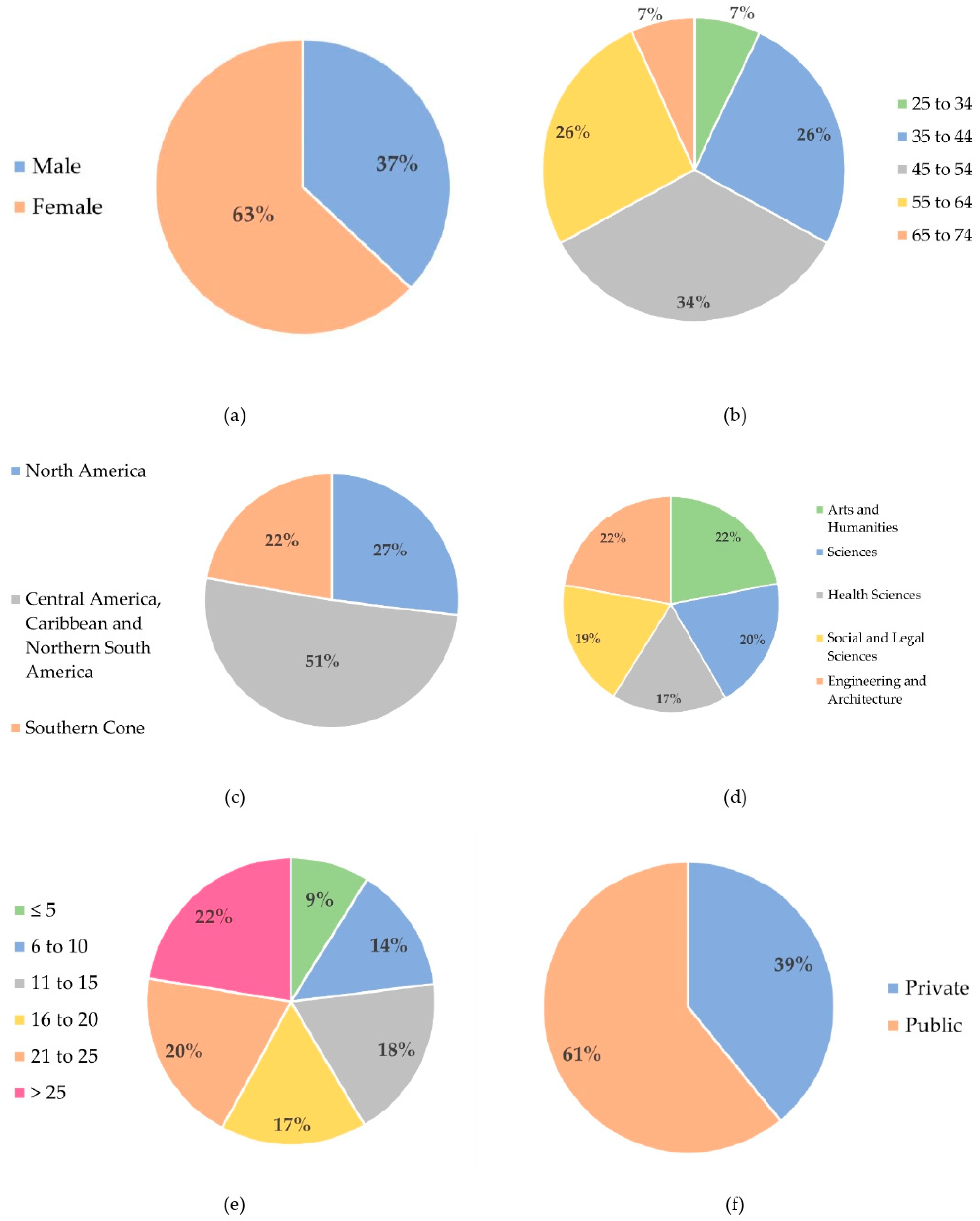 Sustainability 13 12397 g002