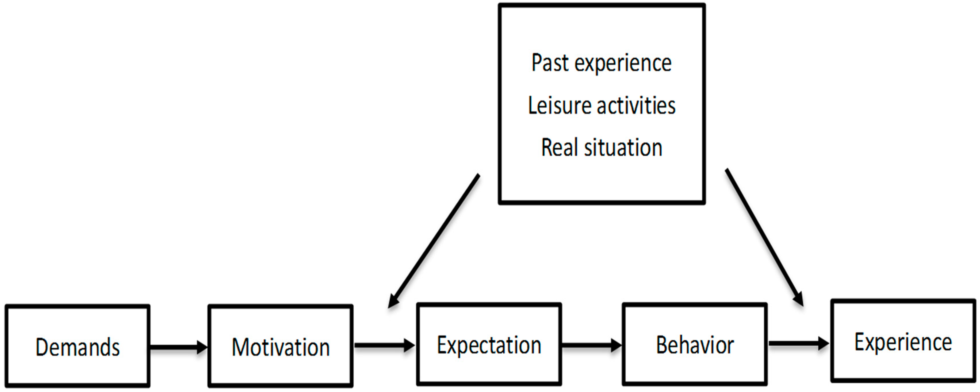 Sustainability 13 12404 g001
