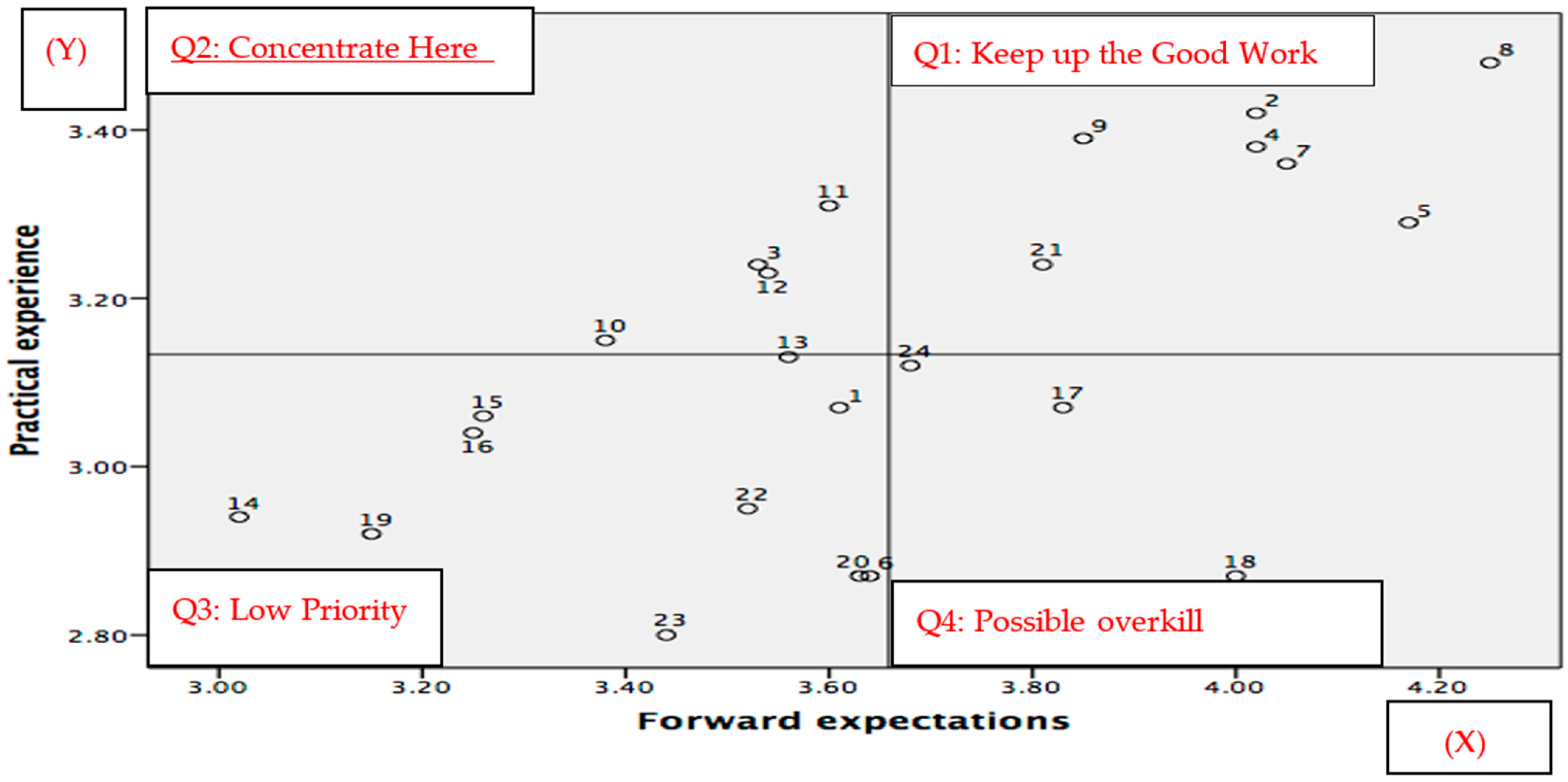 Sustainability 13 12404 g004