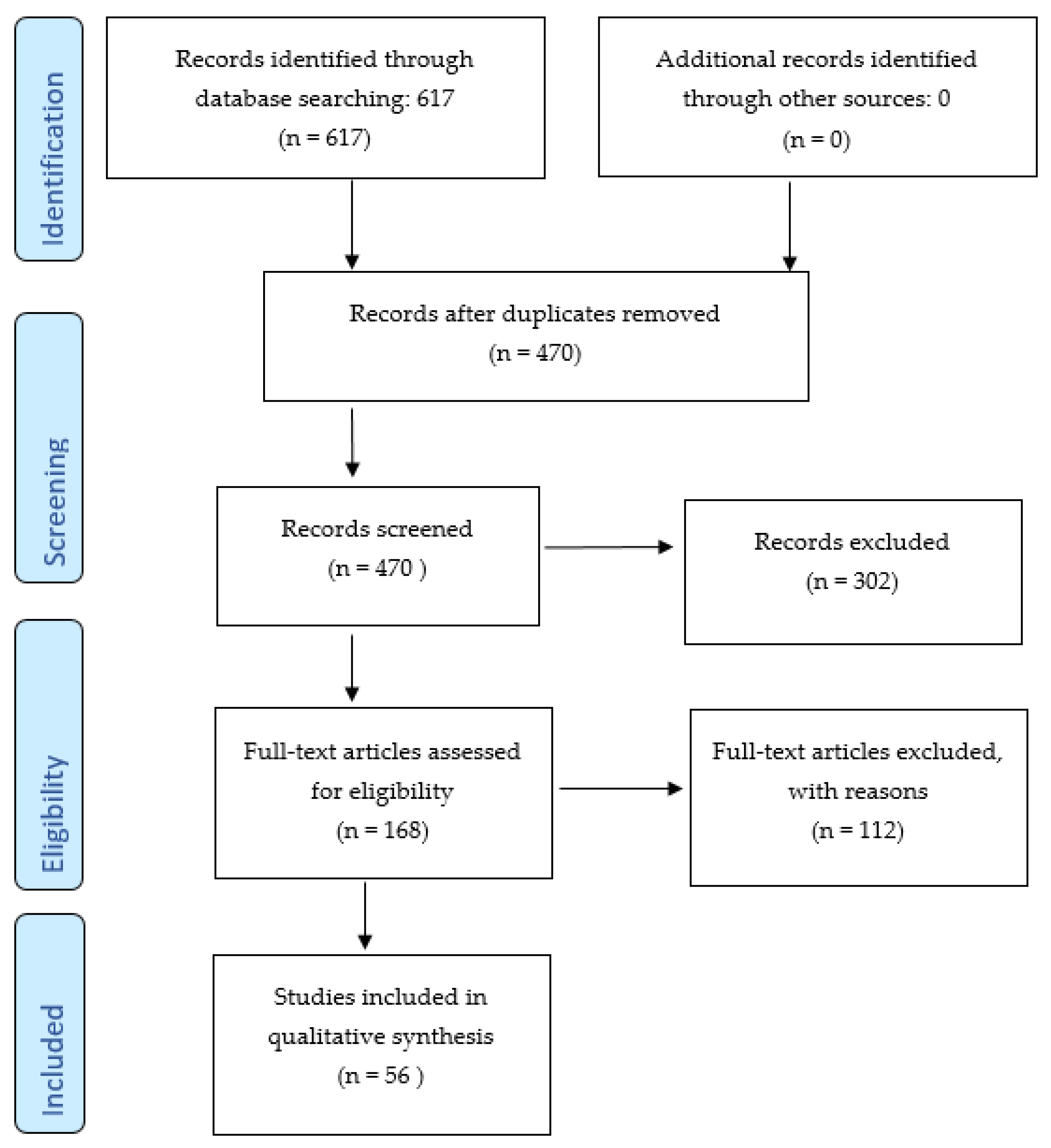 Sustainability 13 12406 g001