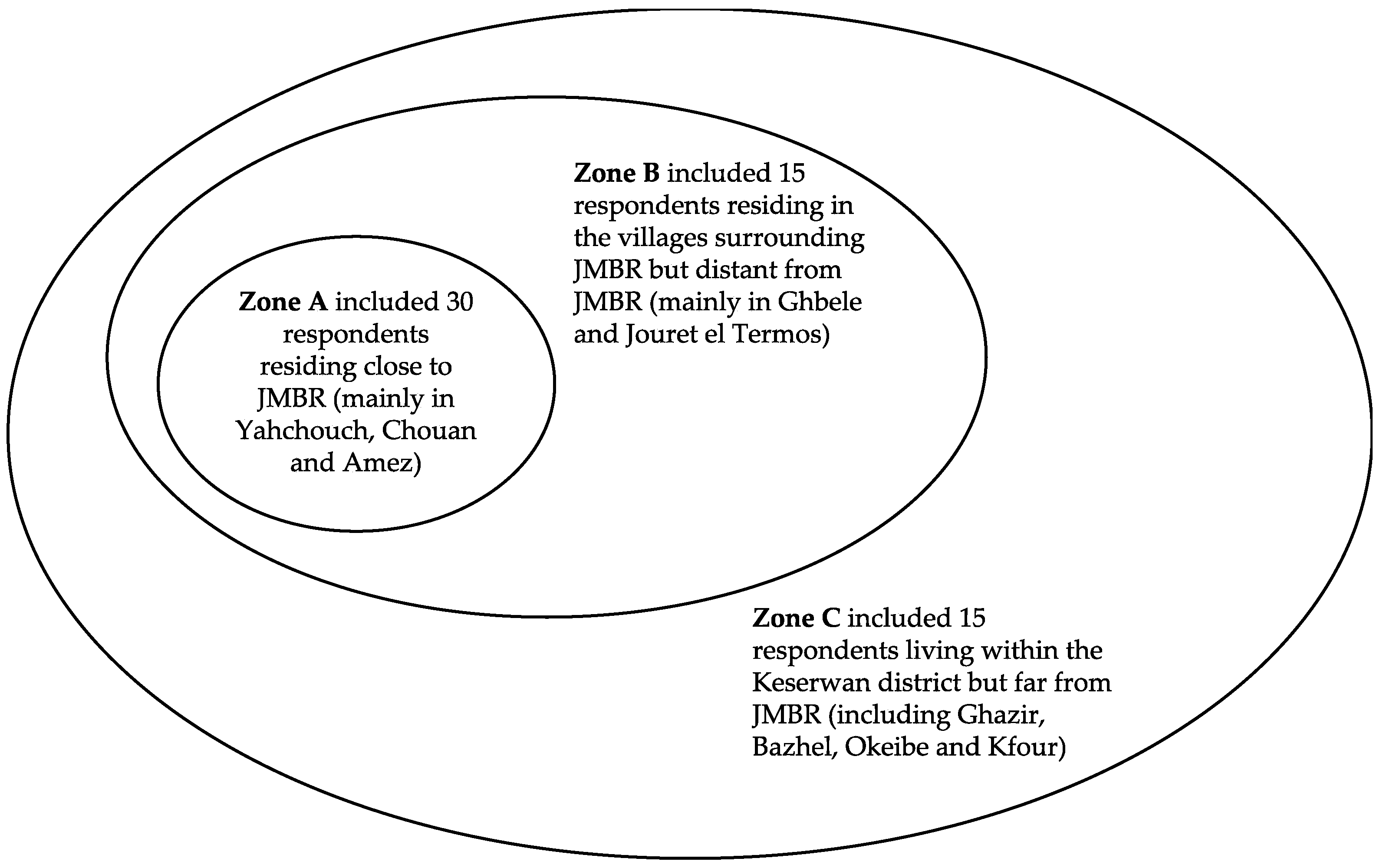 Sustainability 13 12411 g002