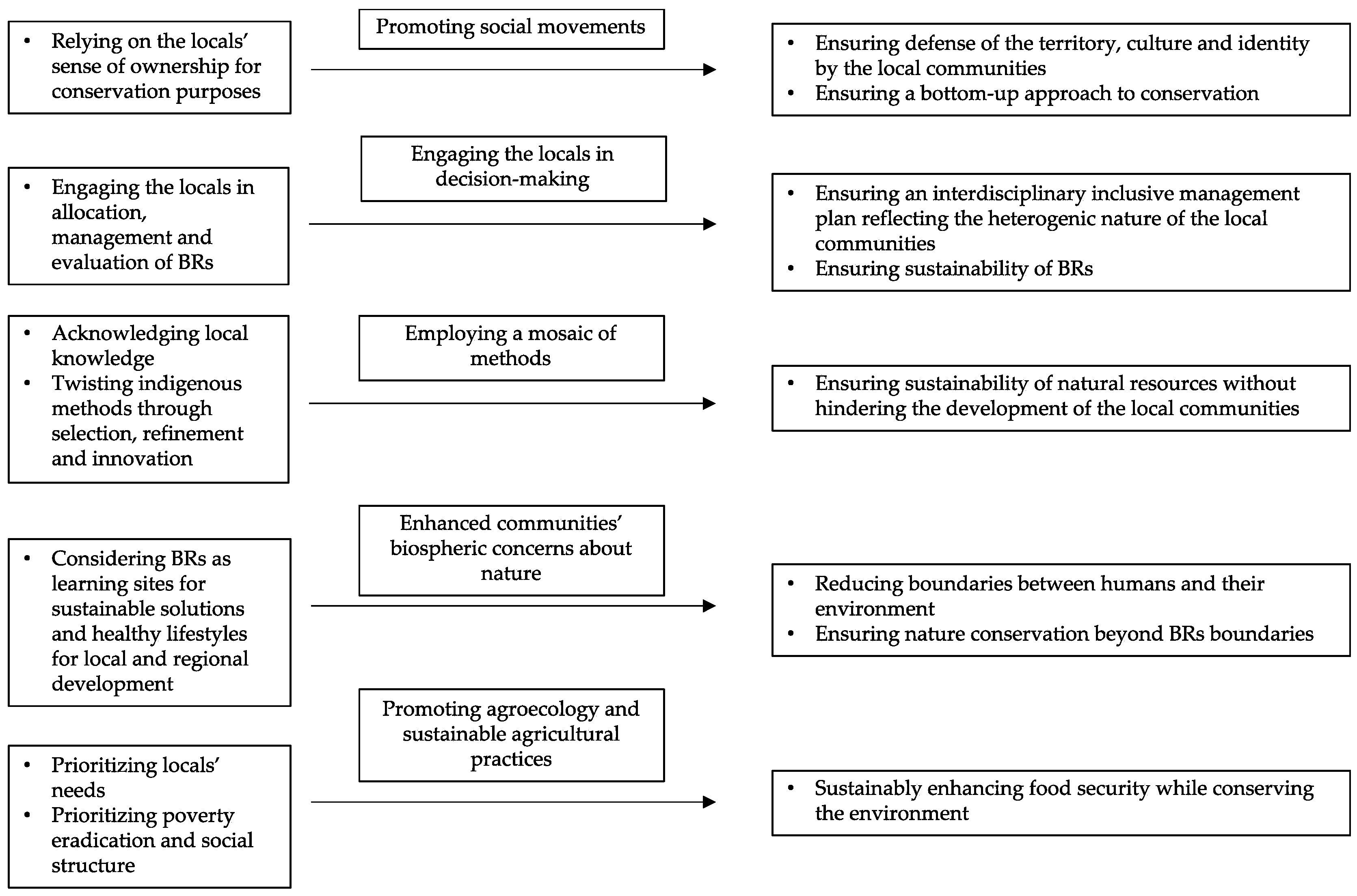 Sustainability 13 12411 g003