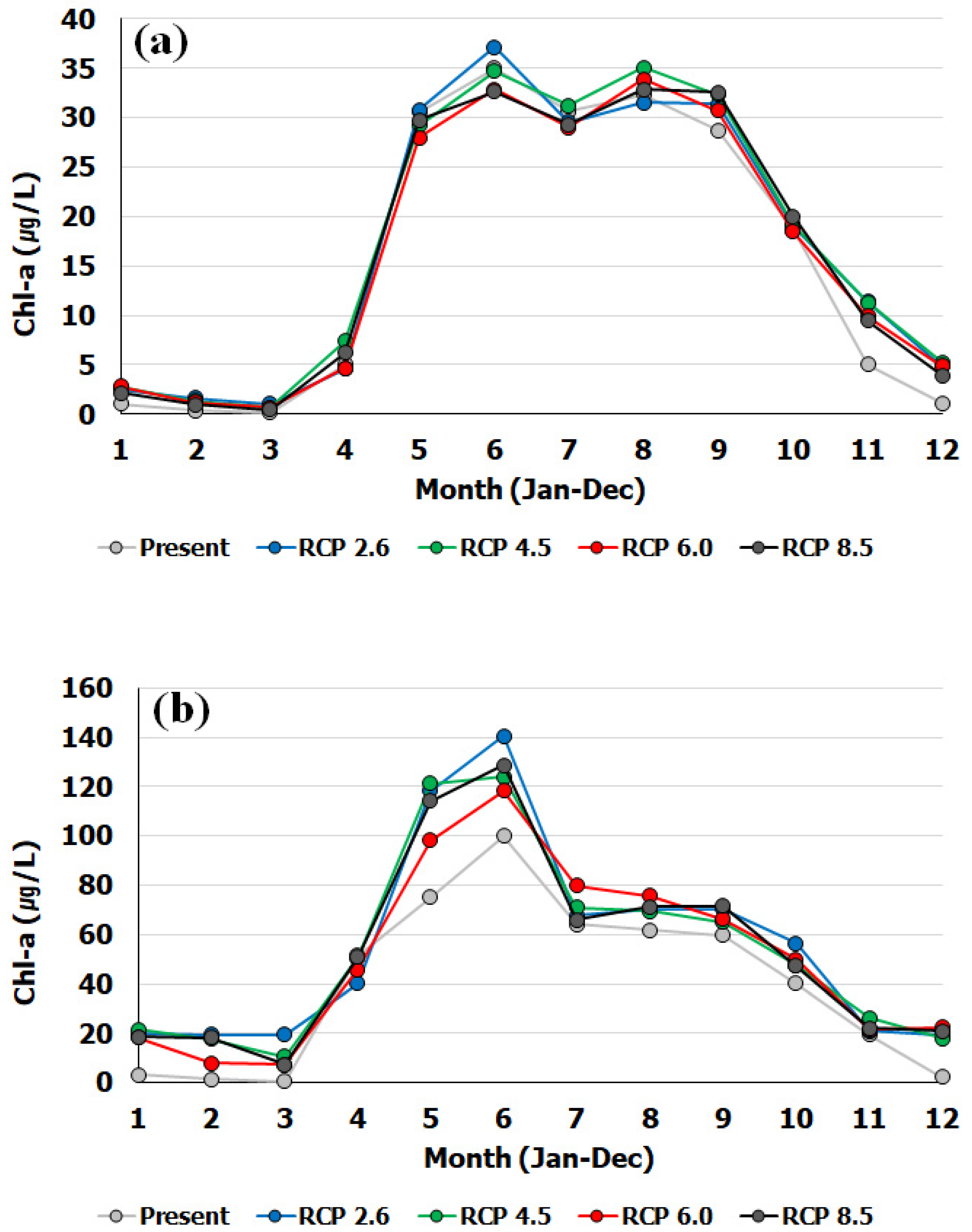 Sustainability 13 12413 g005