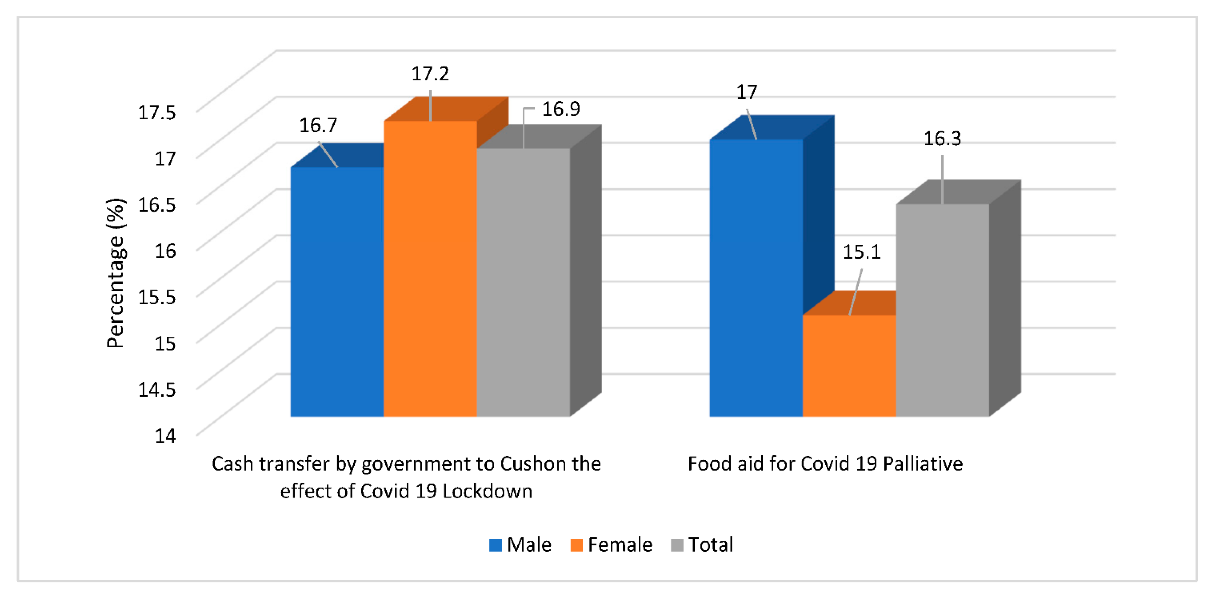 Sustainability 13 12417 g003
