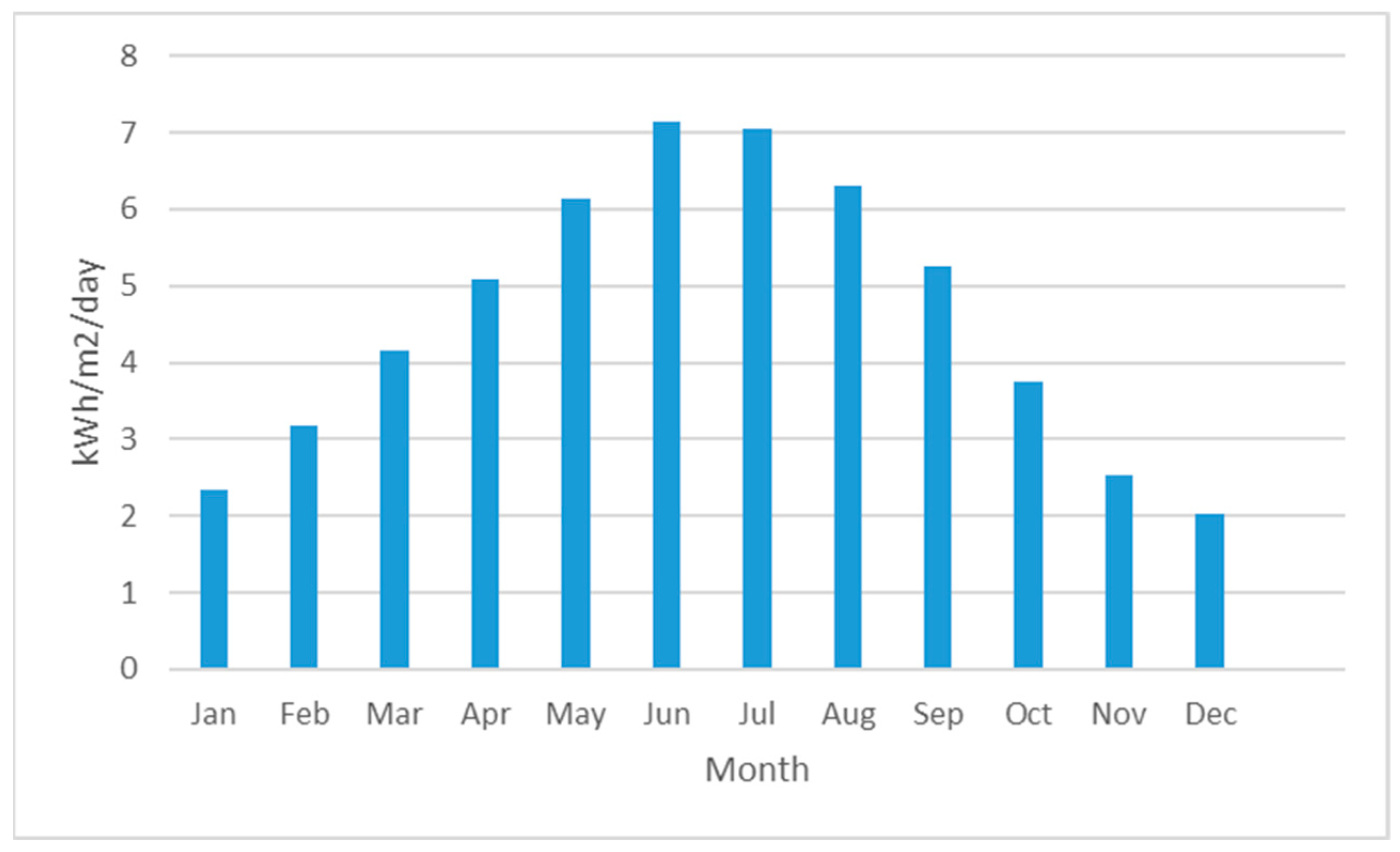 Sustainability 13 12420 g001