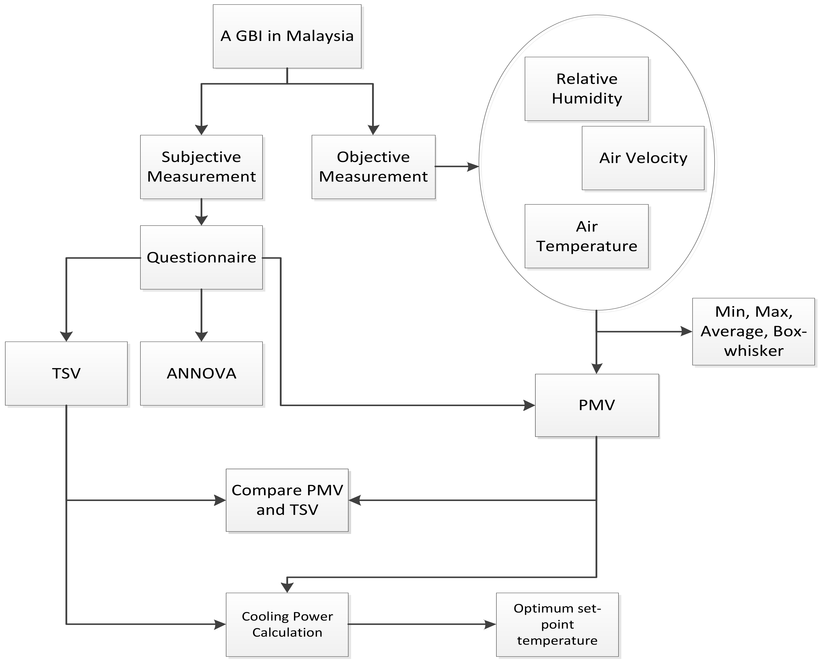 Sustainability 13 12425 g001