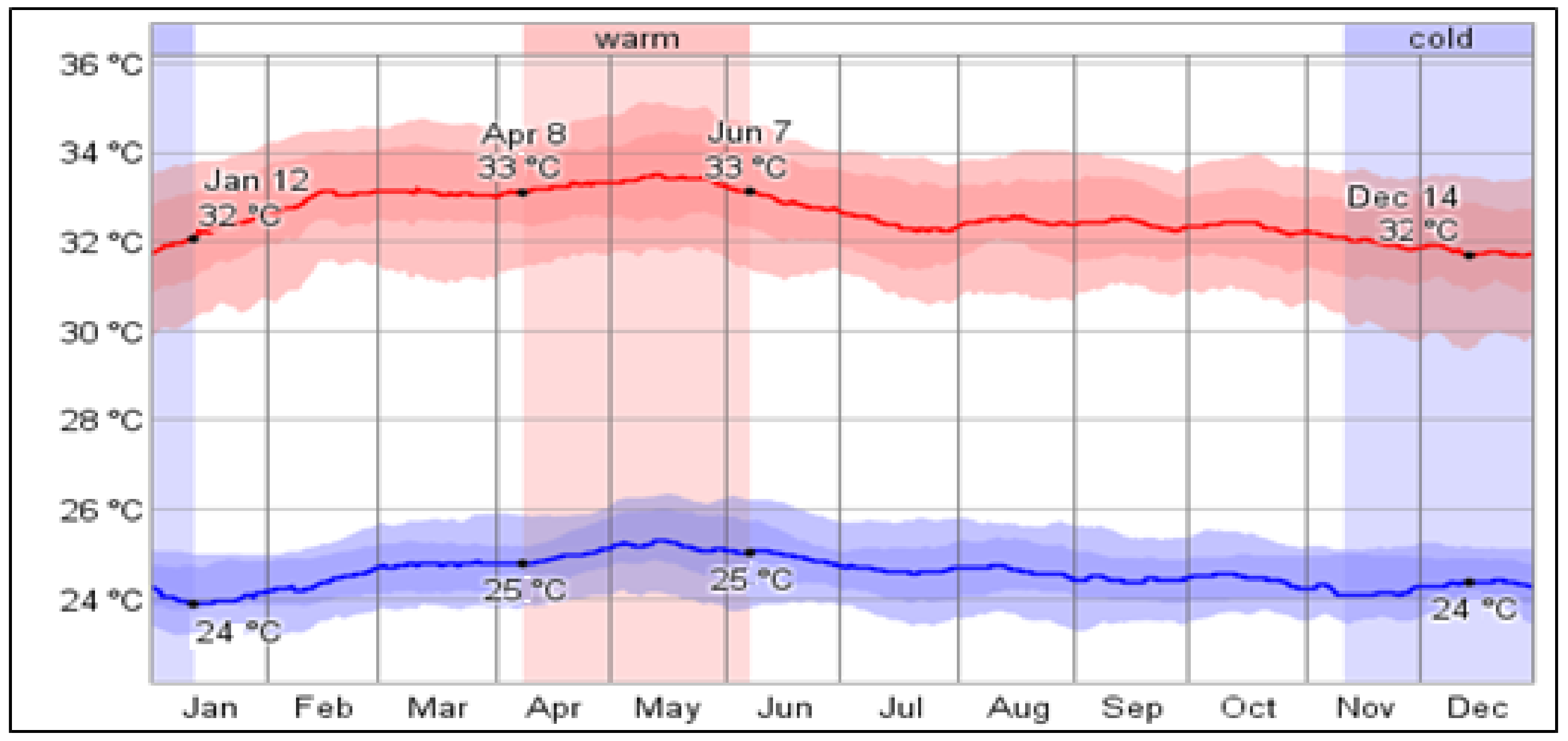 Sustainability 13 12425 g005