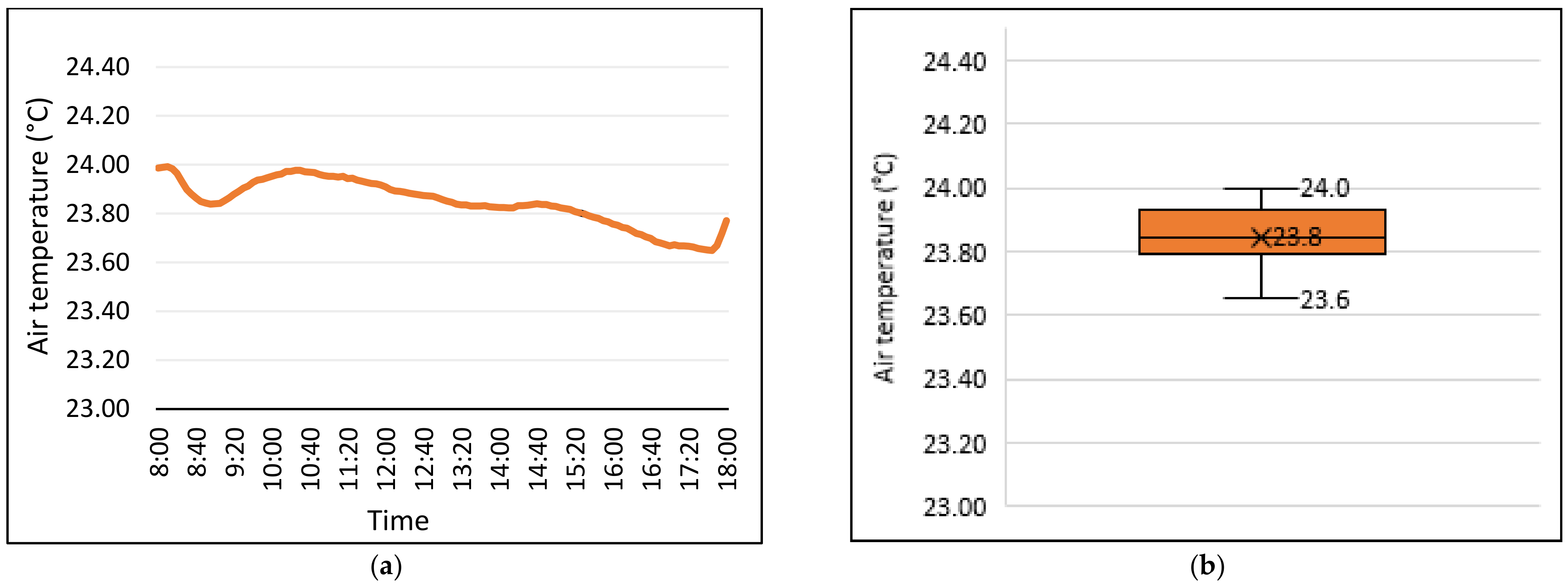 Sustainability 13 12425 g006