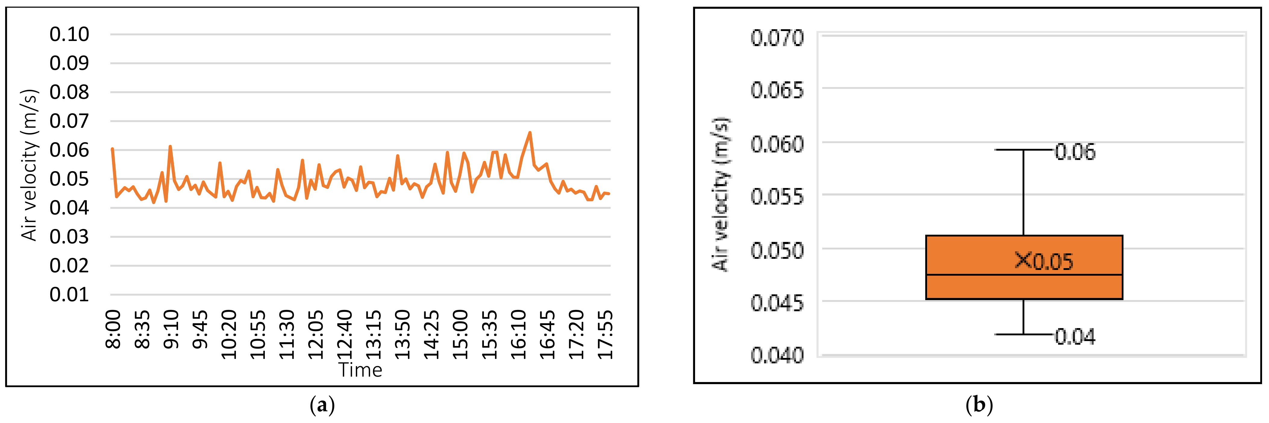 Sustainability 13 12425 g008