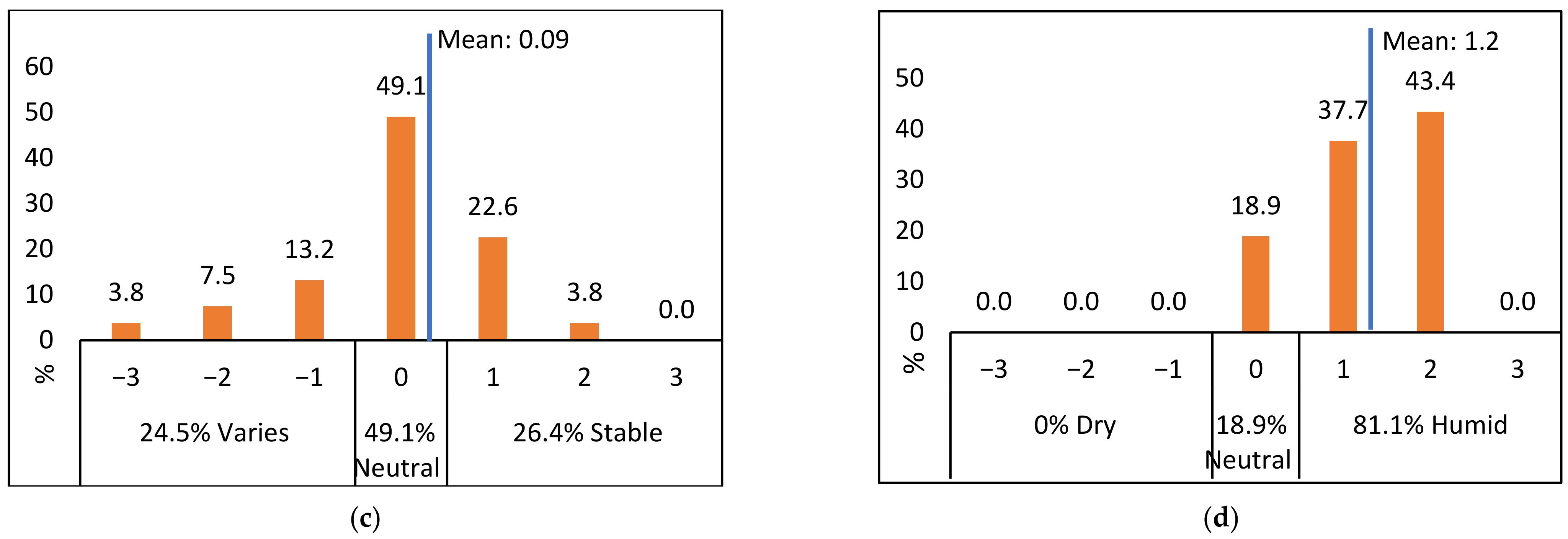 Sustainability 13 12425 g009b