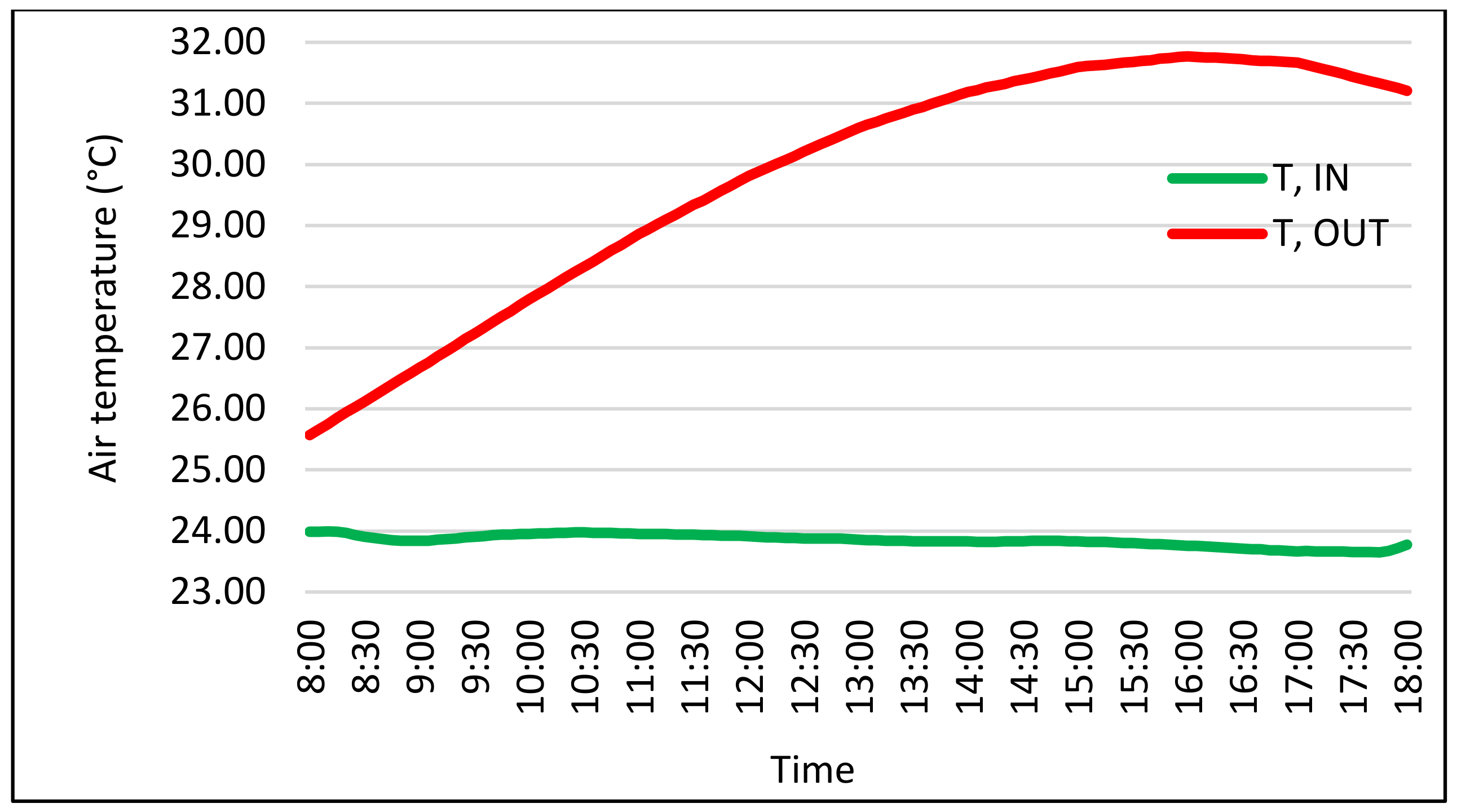 Sustainability 13 12425 g011