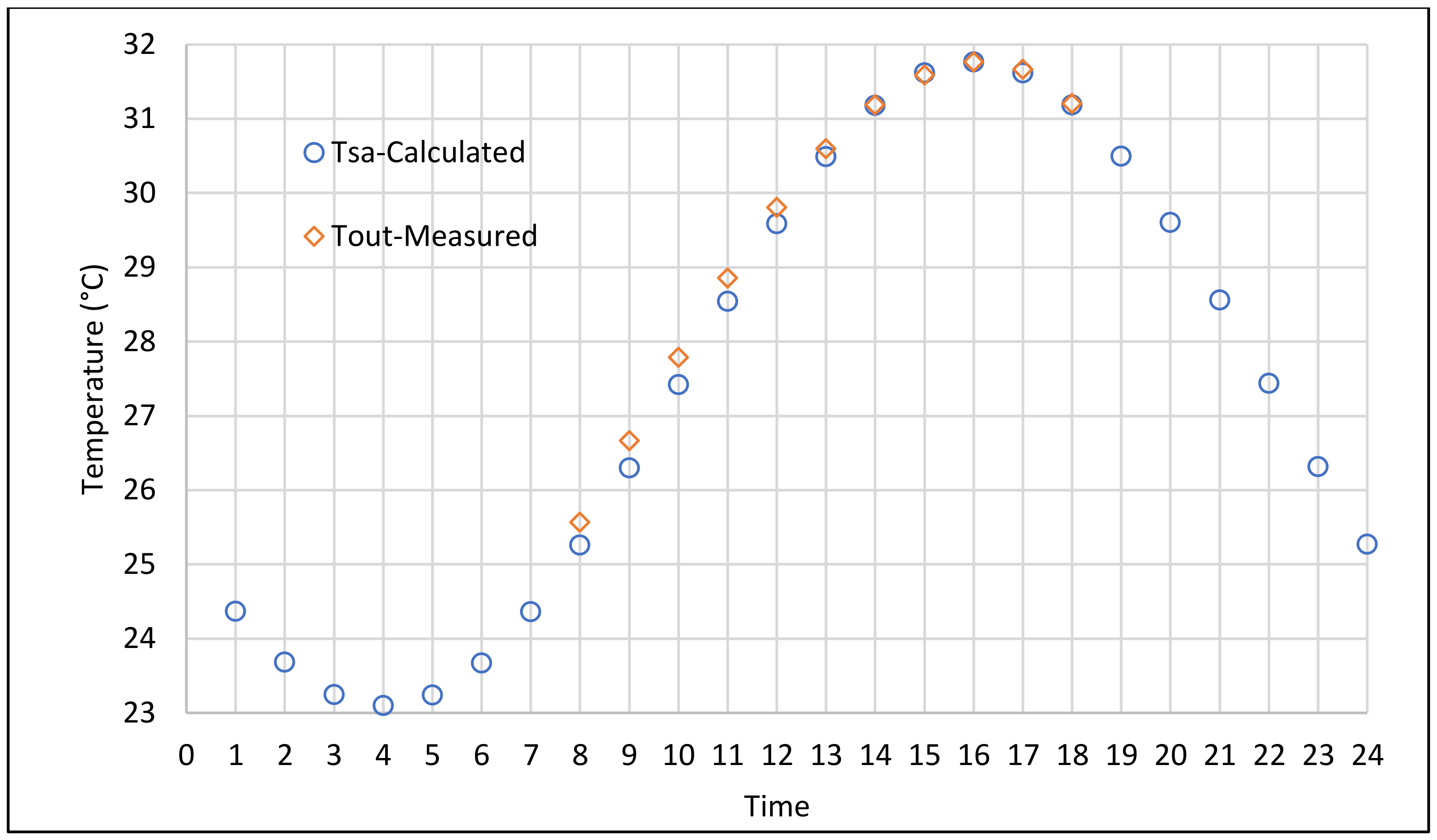 Sustainability 13 12425 g013