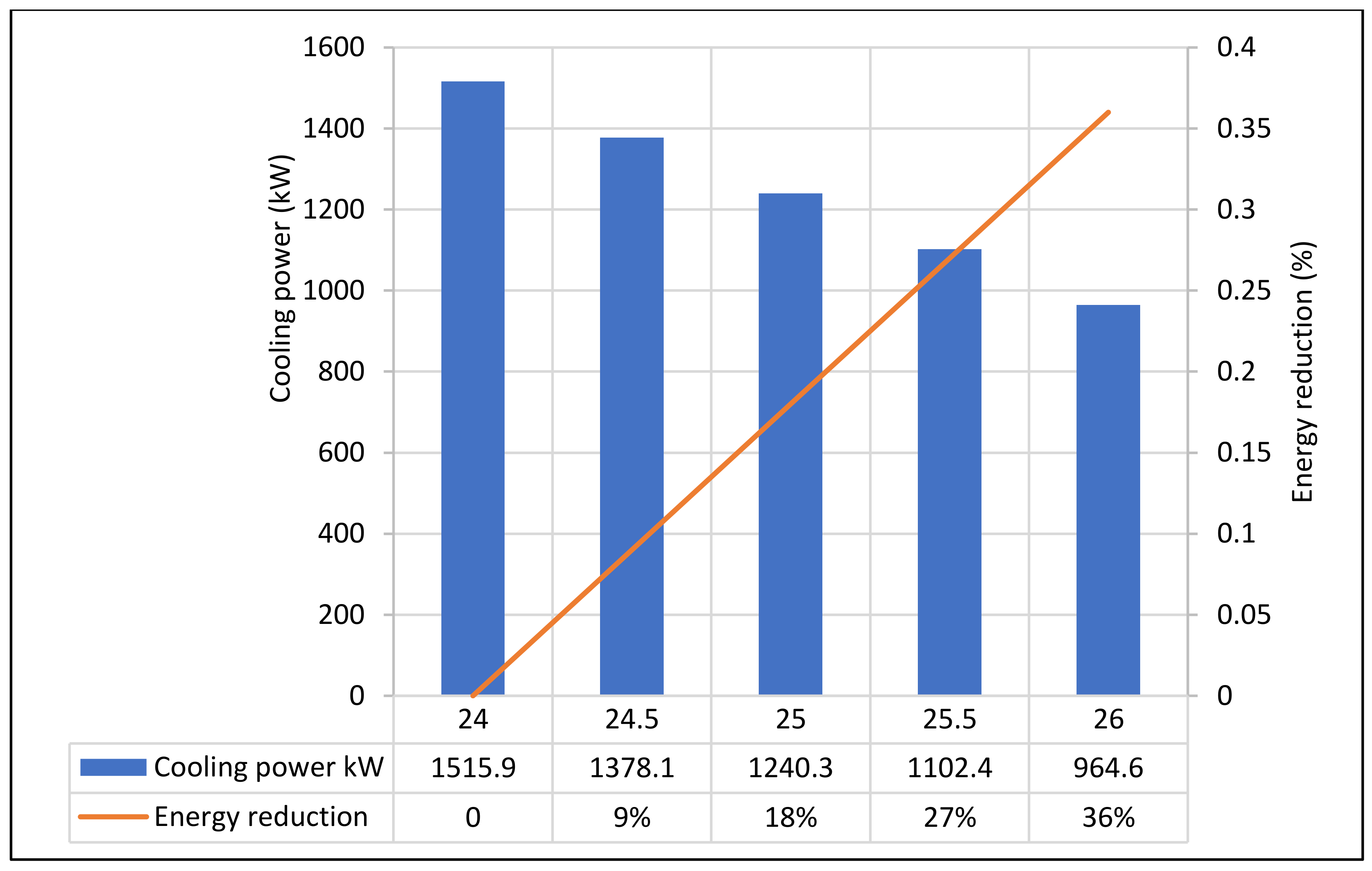 Sustainability 13 12425 g016