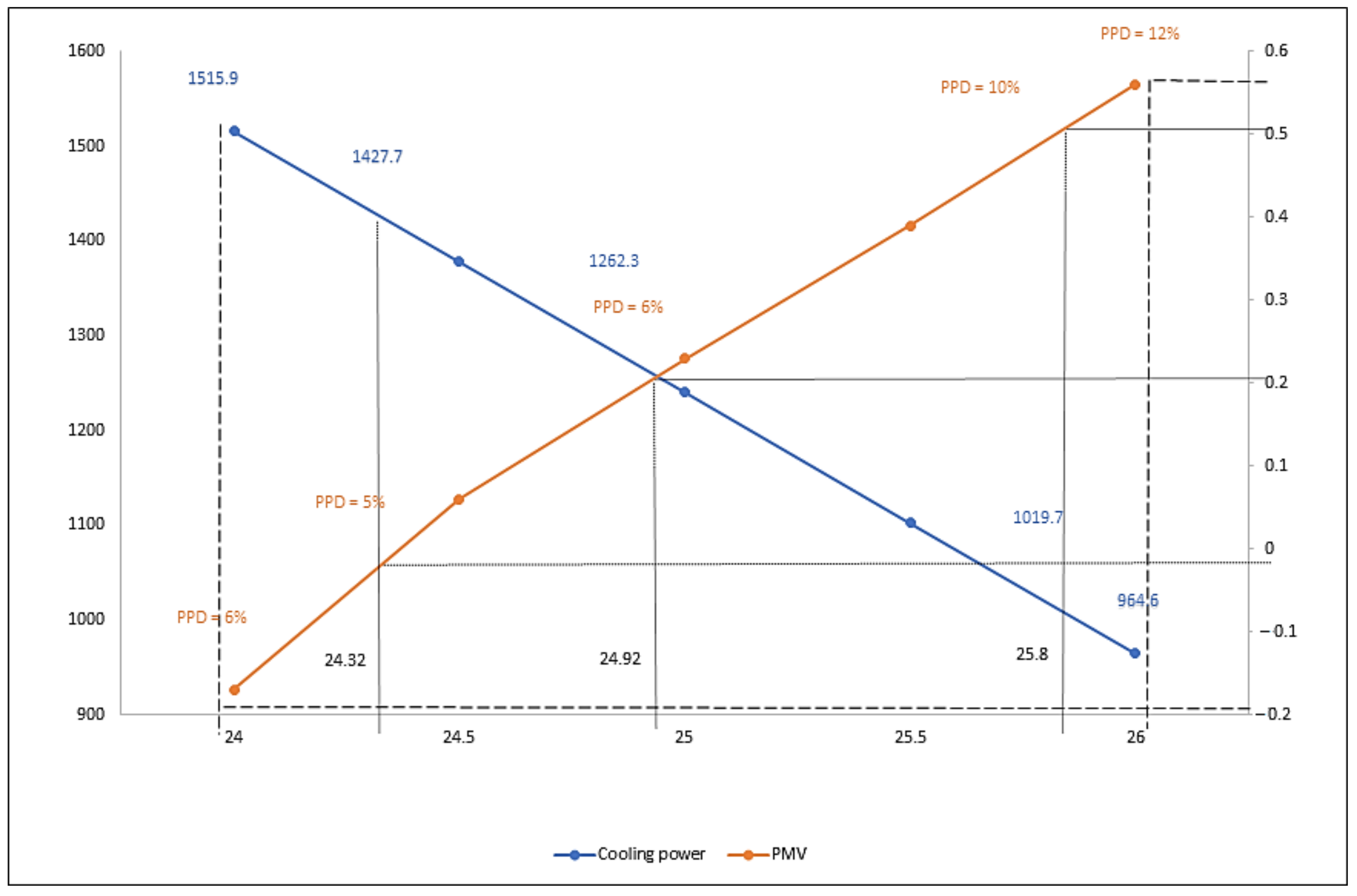 Sustainability 13 12425 g017