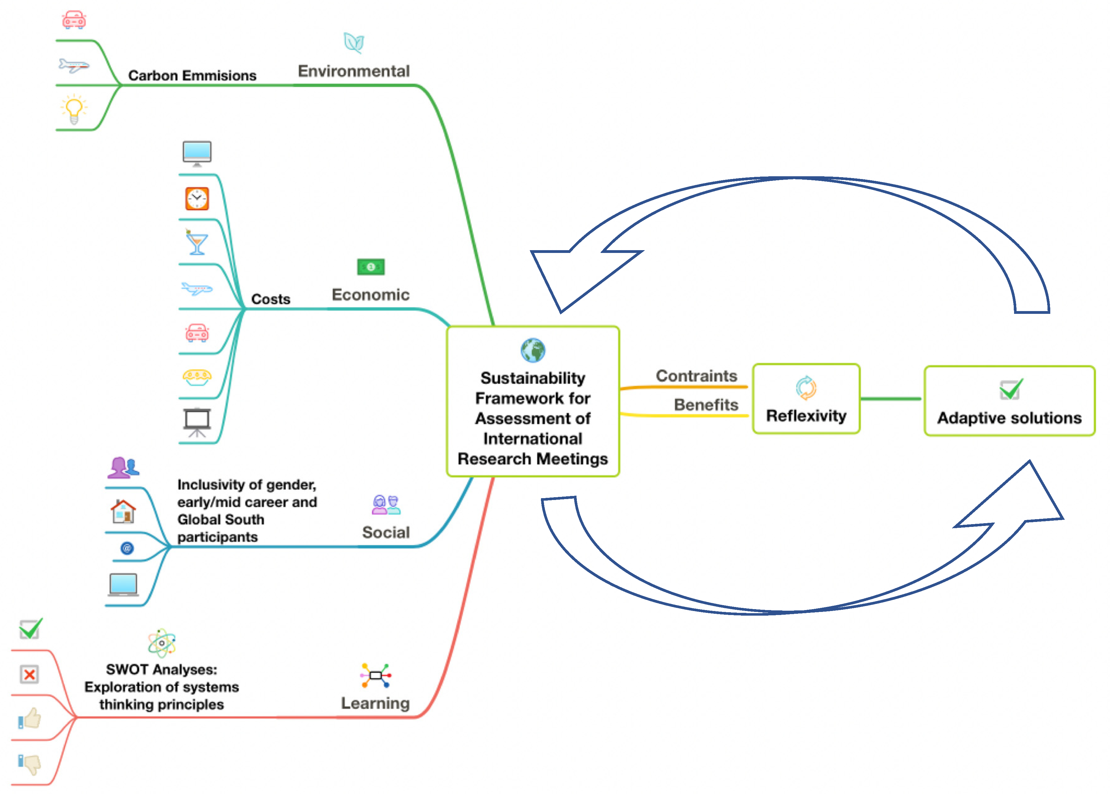 Sustainability 13 12427 g001