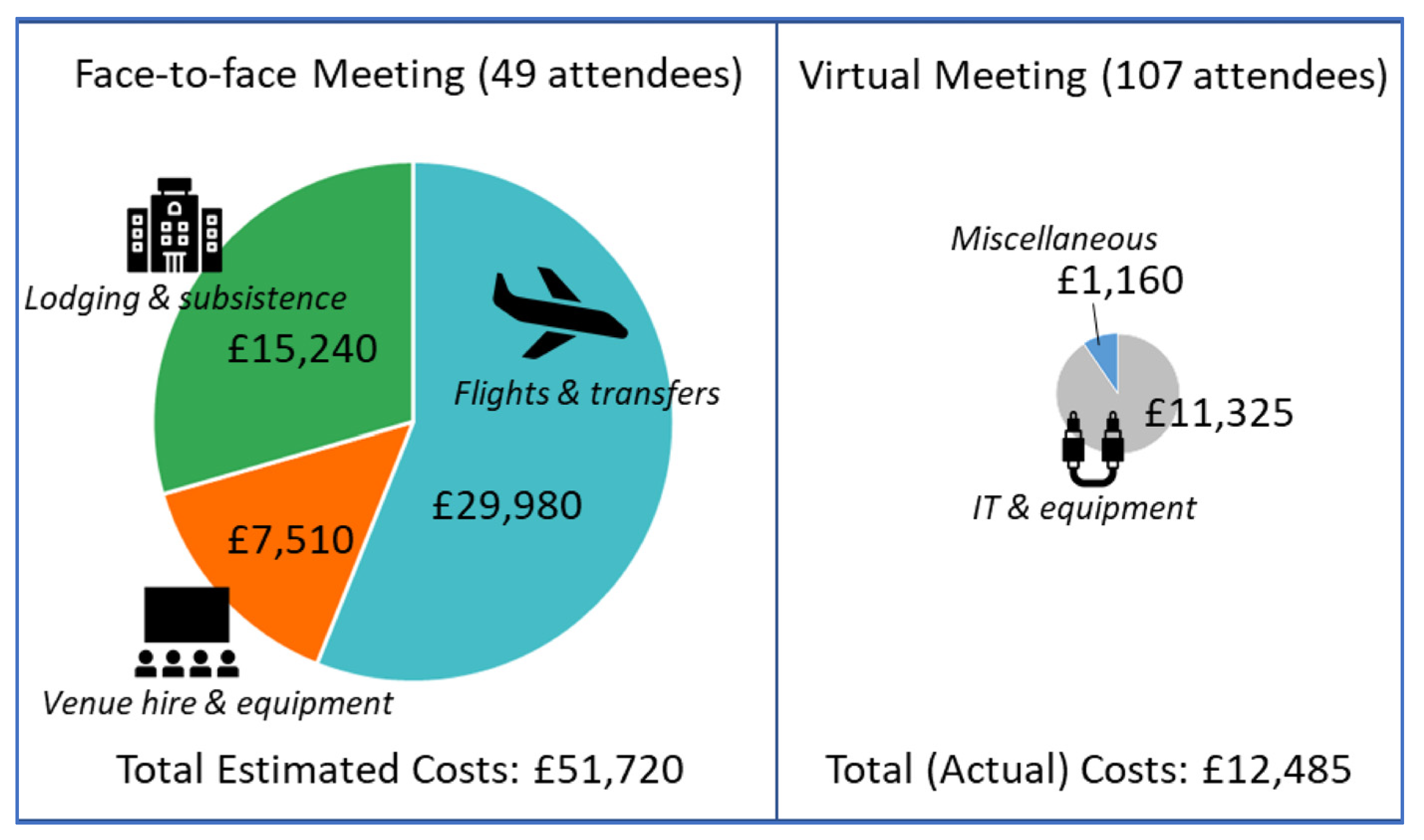 Sustainability 13 12427 g003