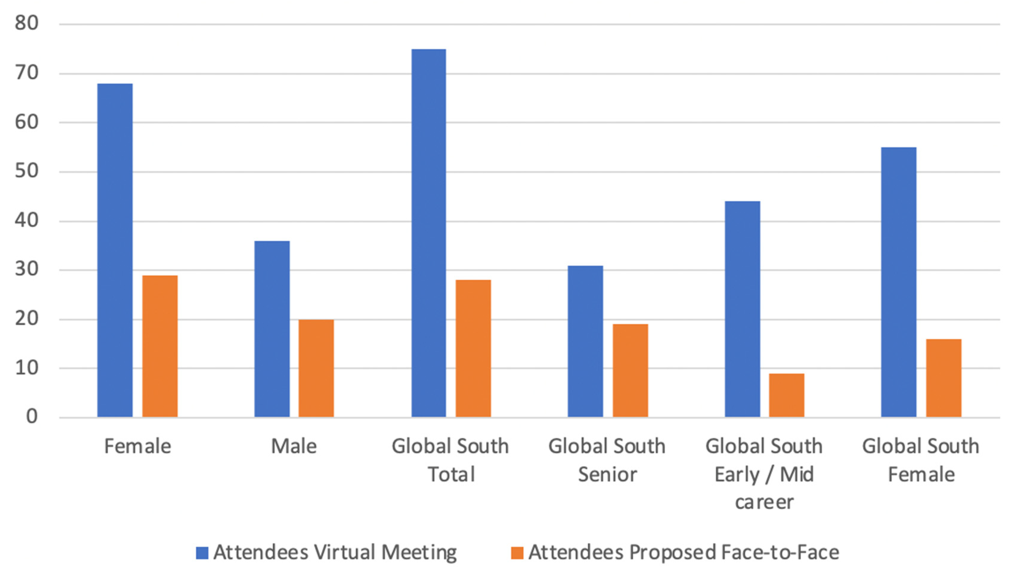 Sustainability 13 12427 g004