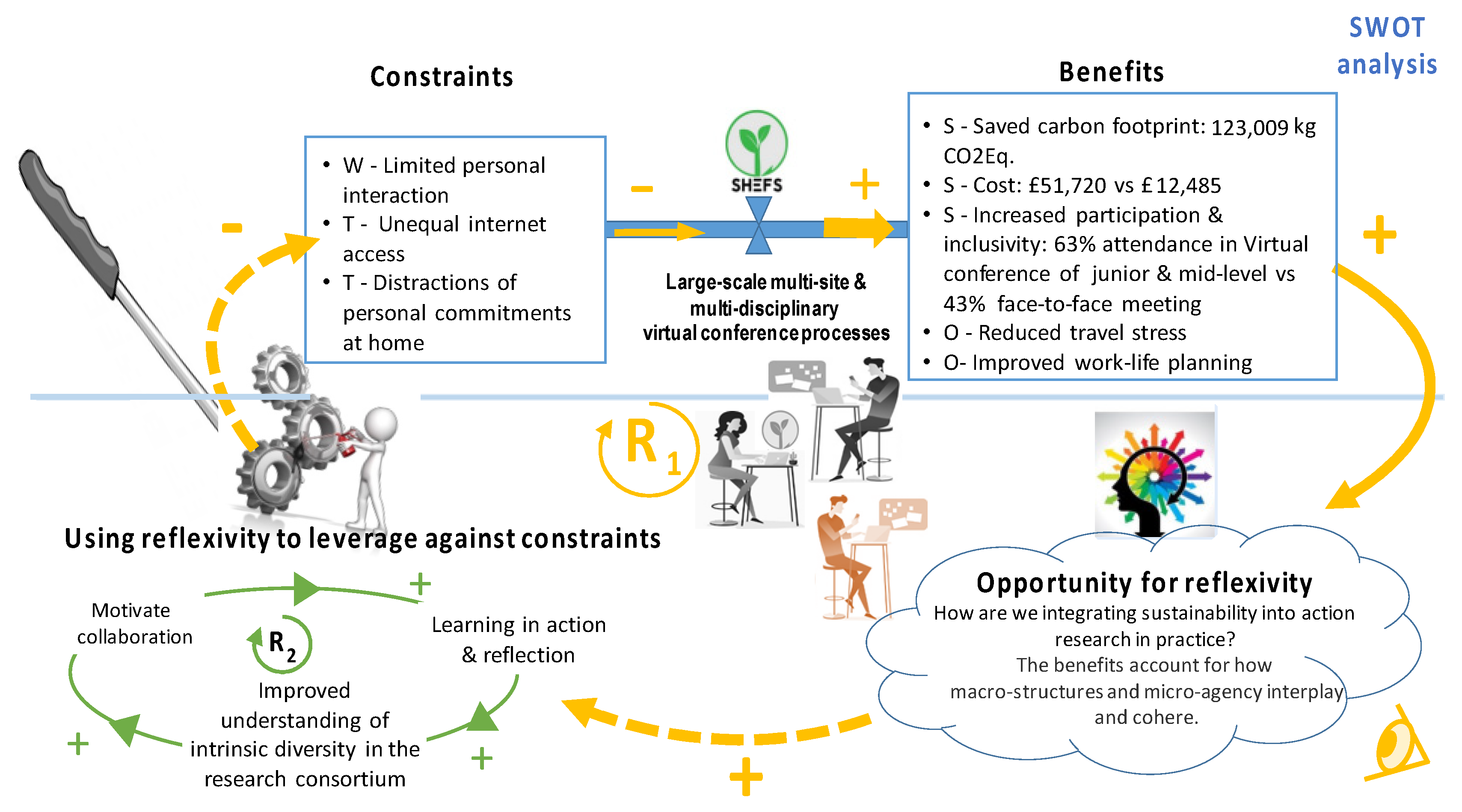 Sustainability 13 12427 g006