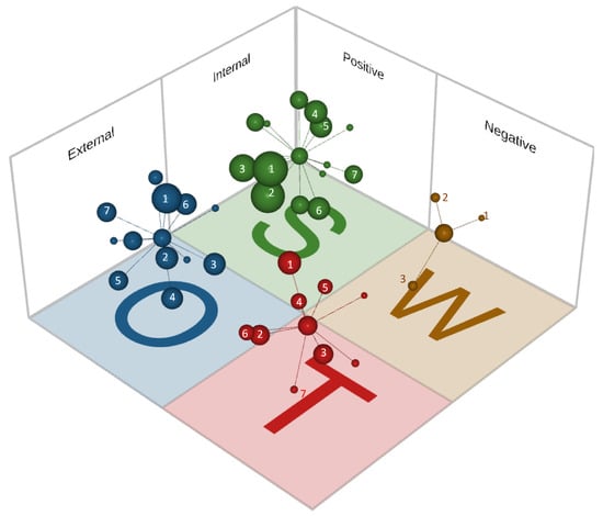 Sustainability 13 12427 g0a1 550