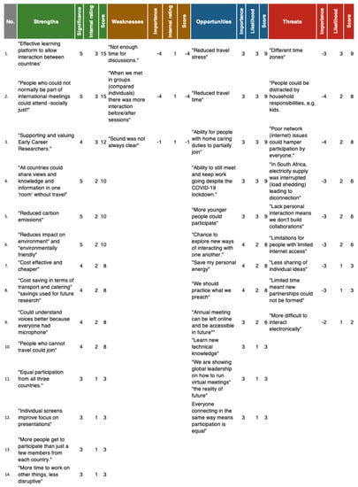 Sustainability 13 12427 g0a2 550