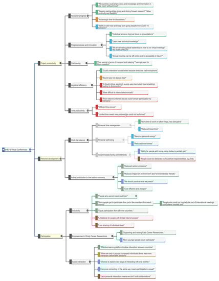 Sustainability 13 12427 g0a3 550
