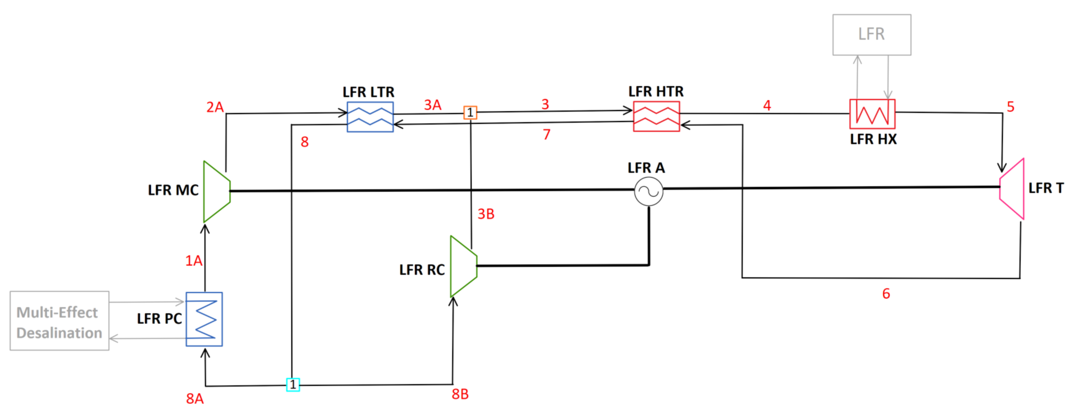 Sustainability 13 12428 g004