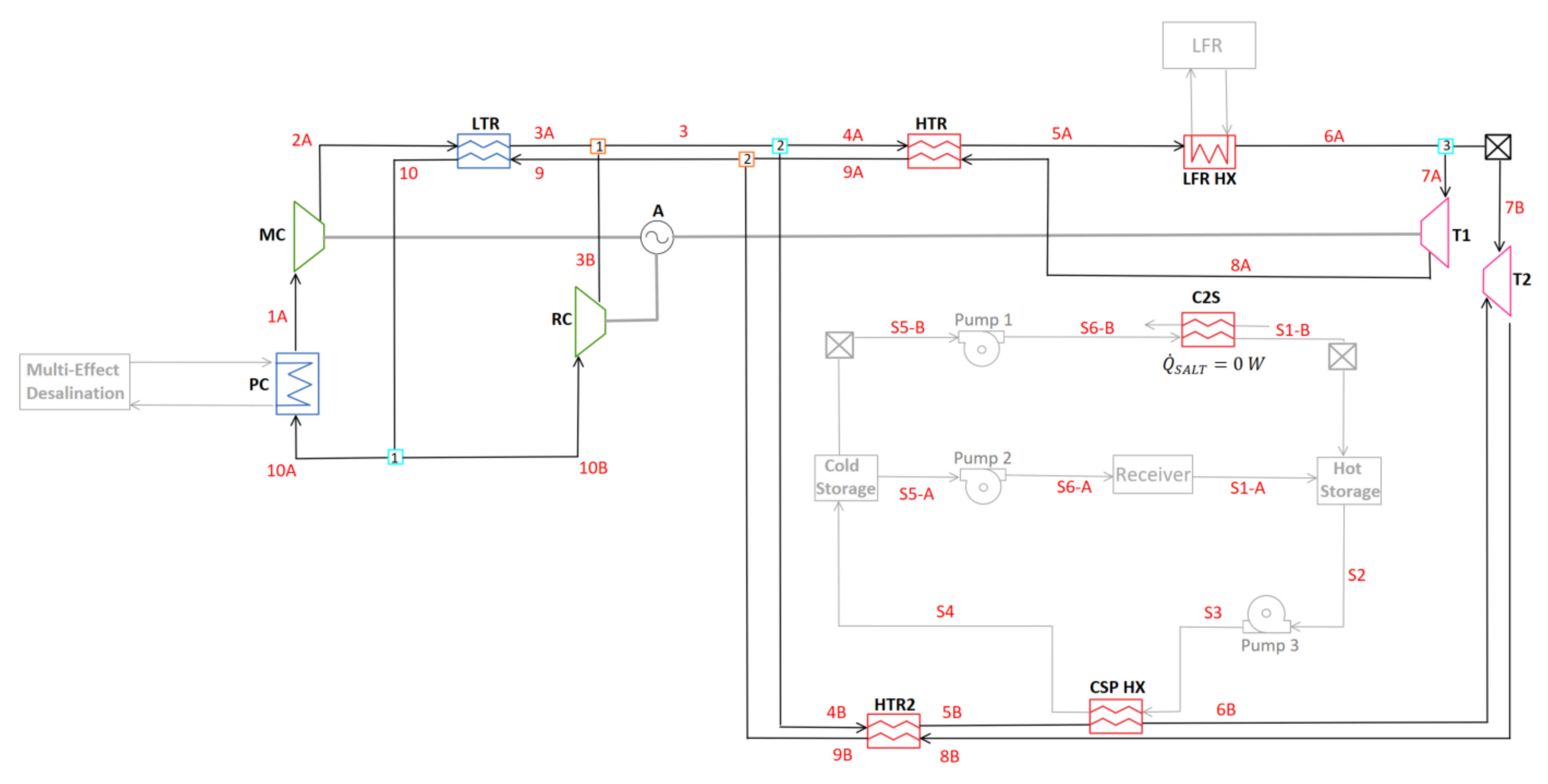 Sustainability 13 12428 g007