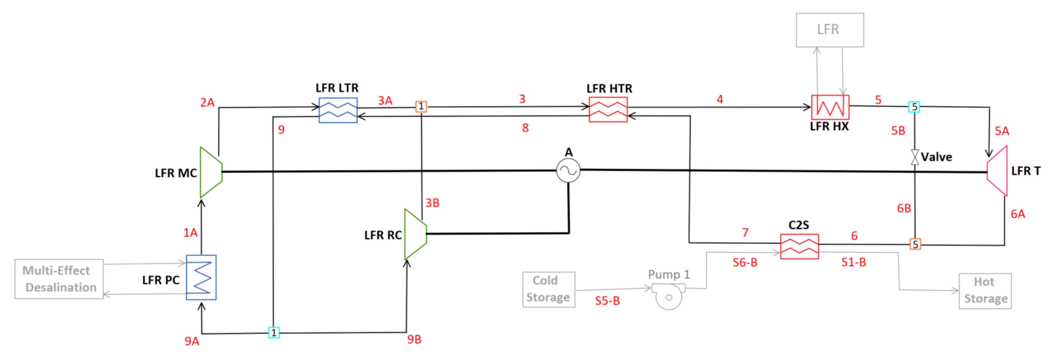 Sustainability 13 12428 g008