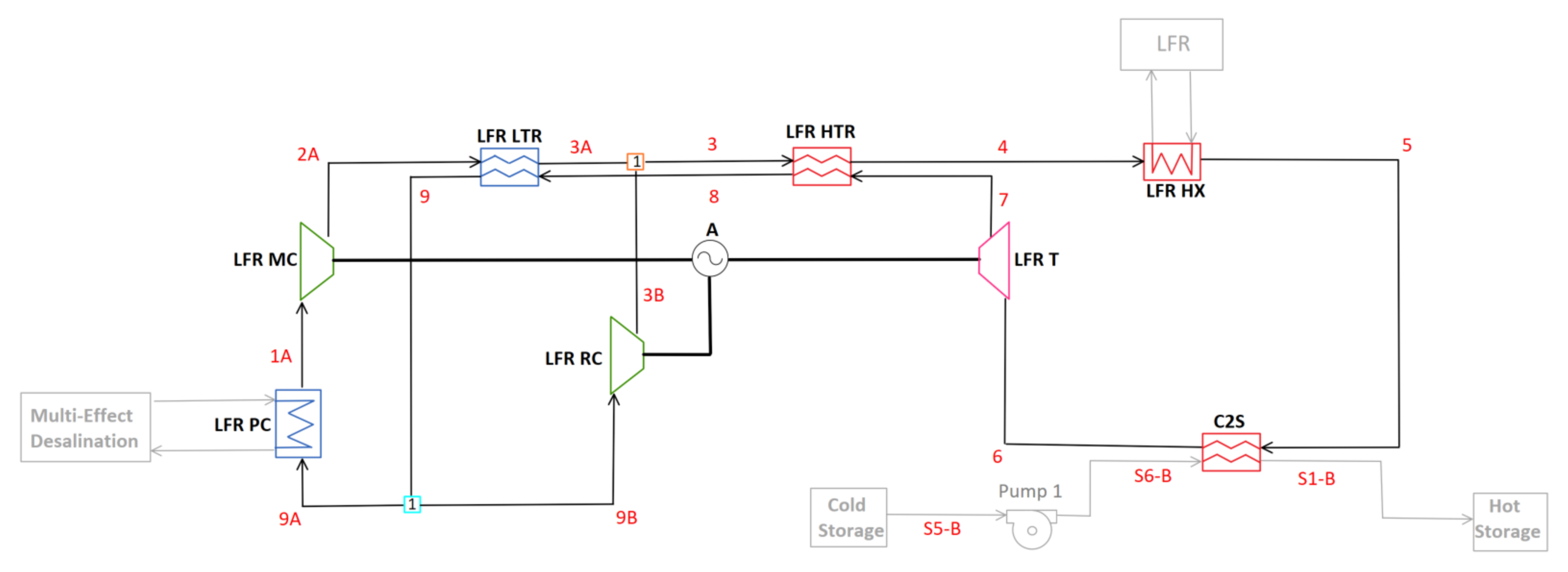 Sustainability 13 12428 g009
