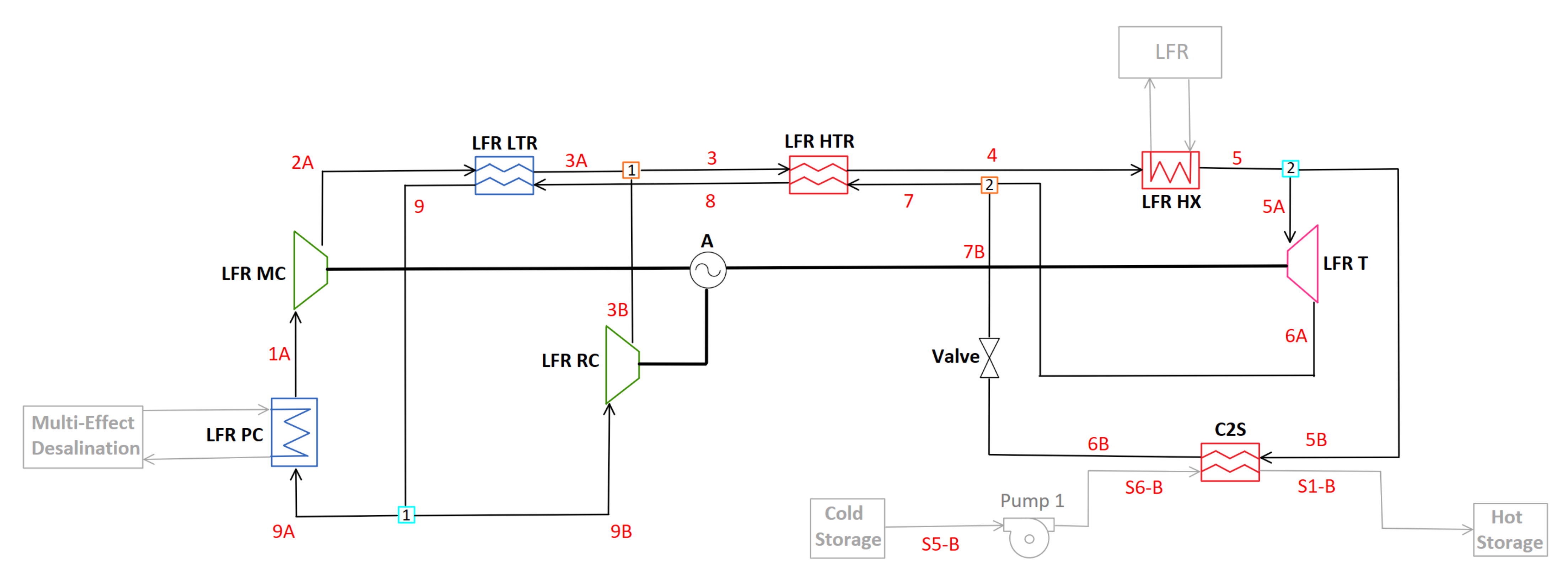 Sustainability 13 12428 g010